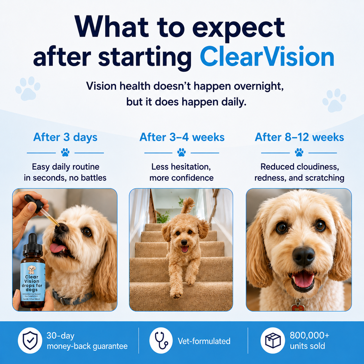 ClearVision™  Food Drops Daily Eye Support for Dogs